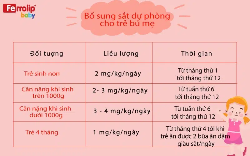 liều sắt dự phòng cho trẻ