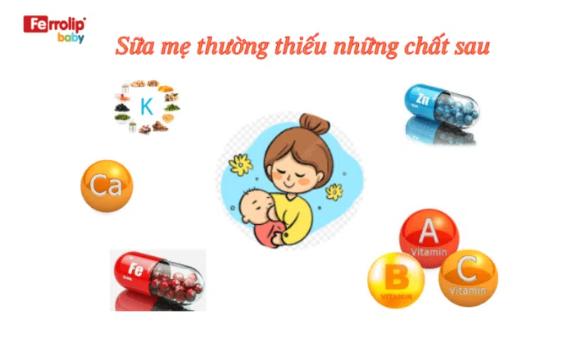 Sữa mẹ vẫn có thể thiếu một số chất quan trọng 